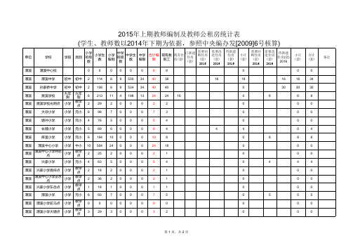 (潭溪中心校)新邵县教师编制及公租房统计表