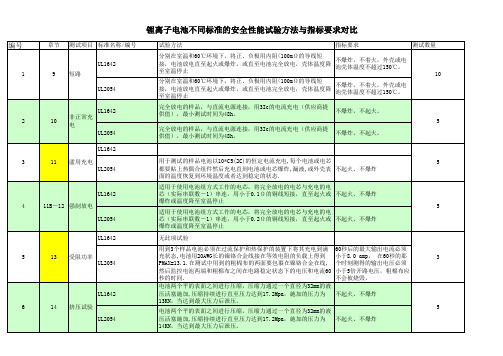 1642与2054的差别_标准安全100407