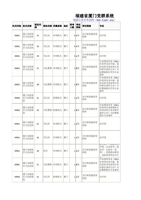 福建公务员考试职位表