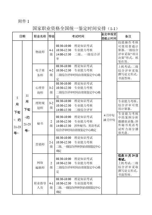 国家职业资格全国统一鉴定时间安排表