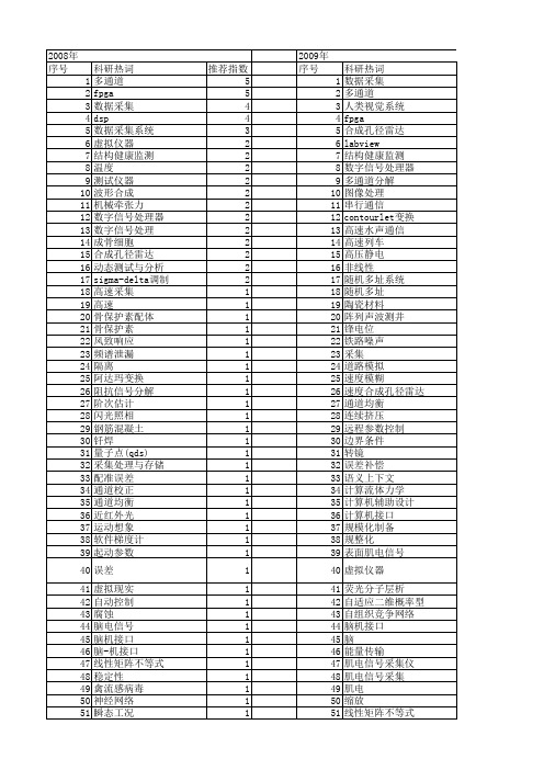 【国家自然科学基金】_多通道系统_基金支持热词逐年推荐_【万方软件创新助手】_20140731