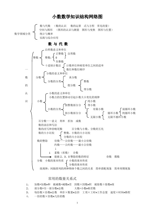 小数数学知识结构网络图