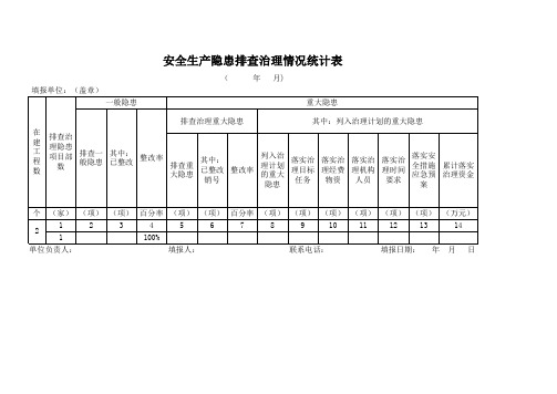 安全生产隐患排查治理情况统计表