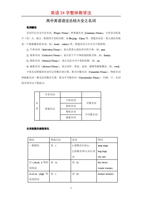 新高考英语整理大全—名词