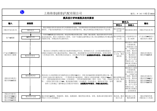 模具设计评审流程及相关要求