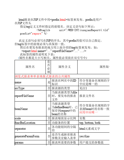 润乾报表在JSP文件中定义