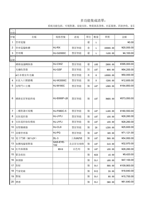 最全的高档别墅小区弱电智能化系统报价清单.