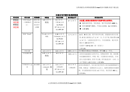 石家庄写字楼租金调研与工作建议计划