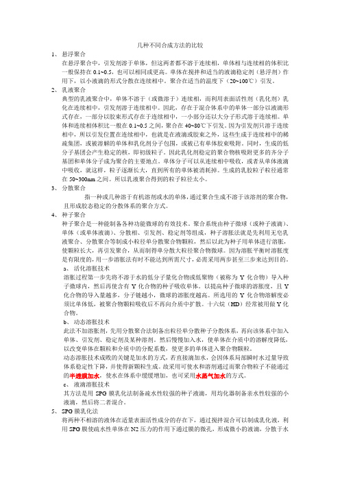 几种不同微球合成方法的比较