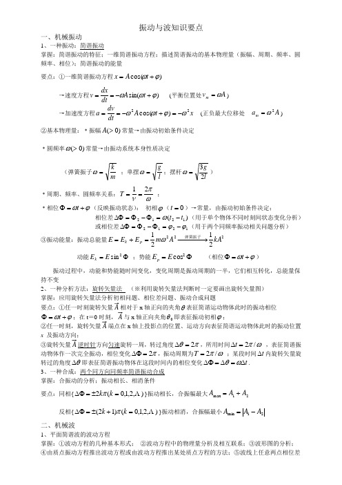 振动与波知识要点