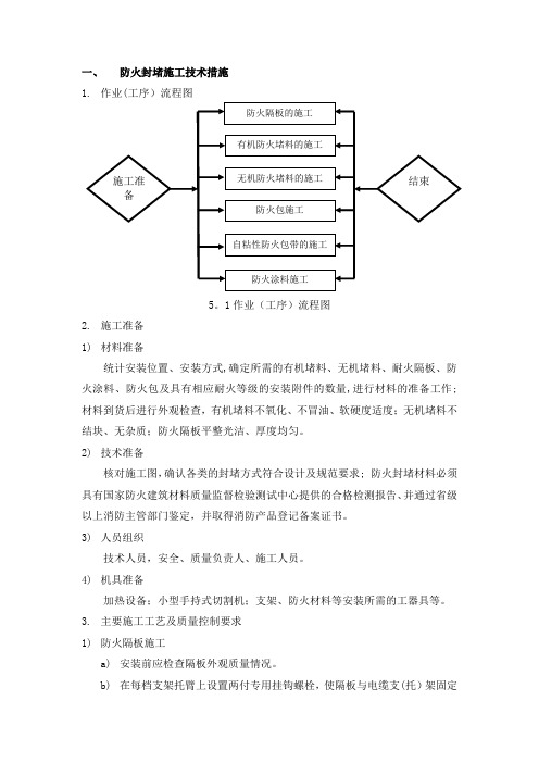 防火封堵施工技术措施