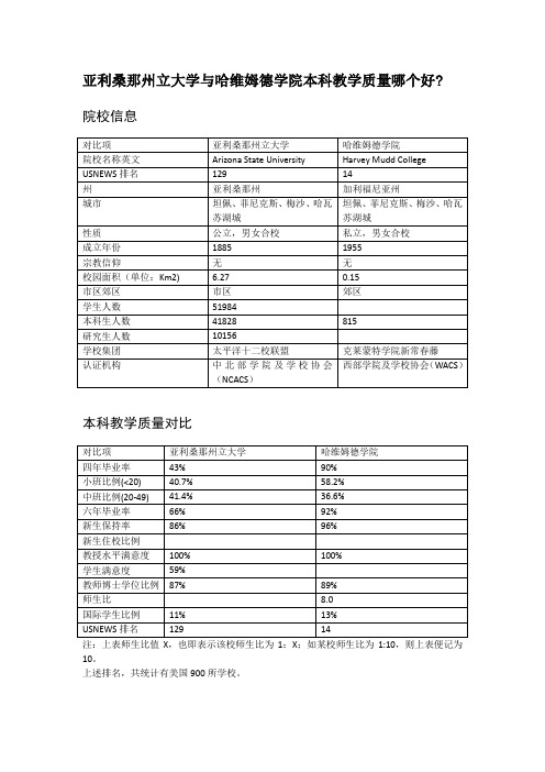 亚利桑那州立大学与哈维姆德学院本科教学质量对比