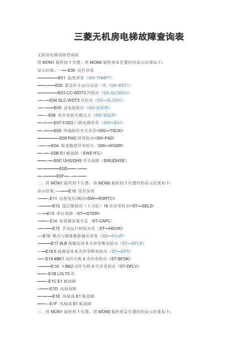 三菱无机房电梯故障查询表