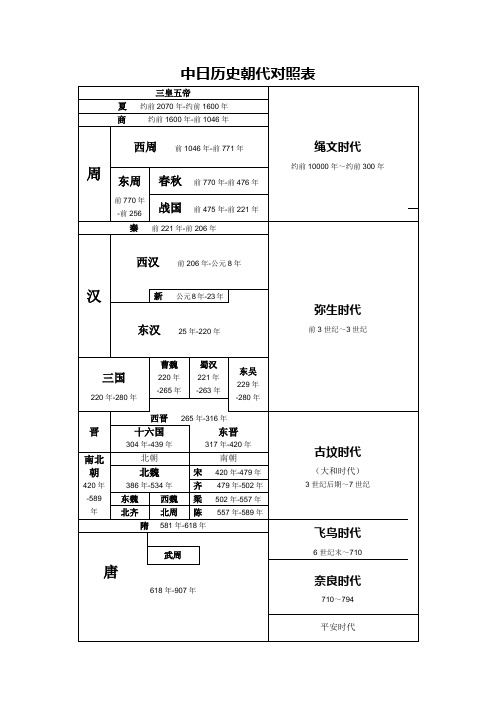 日本简史及中日关系