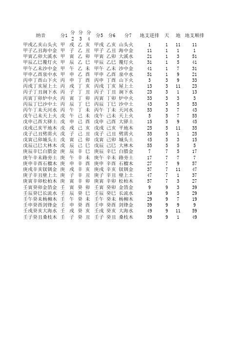 电子表格做纳音五行排序