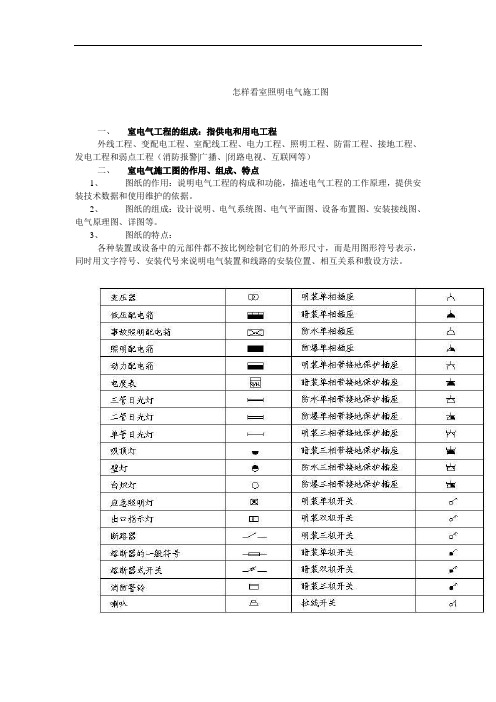 看懂室内照明电气施工图