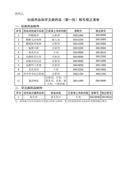 抗癌药品和罕见病药品(第一批)税号修正清单