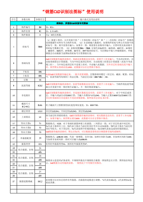 【钢筋图标说明】CAD识别部分