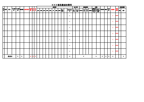 某某服装厂成本核算明细表