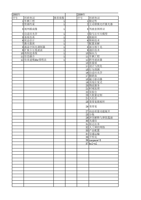 【吉林省自然科学基金】_动态_期刊发文热词逐年推荐_20140815