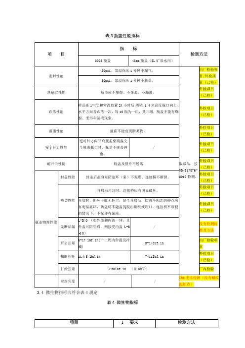 PET瓶用塑料防盗瓶盖质量标准)