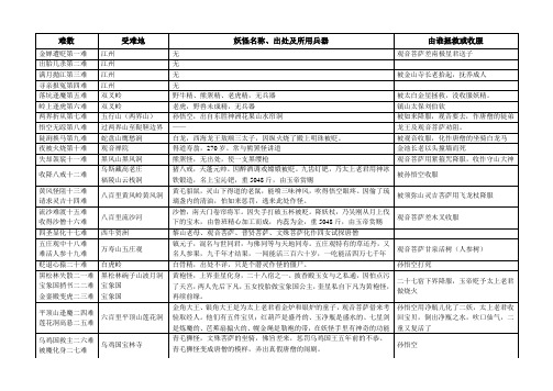 西游记八十一难详解