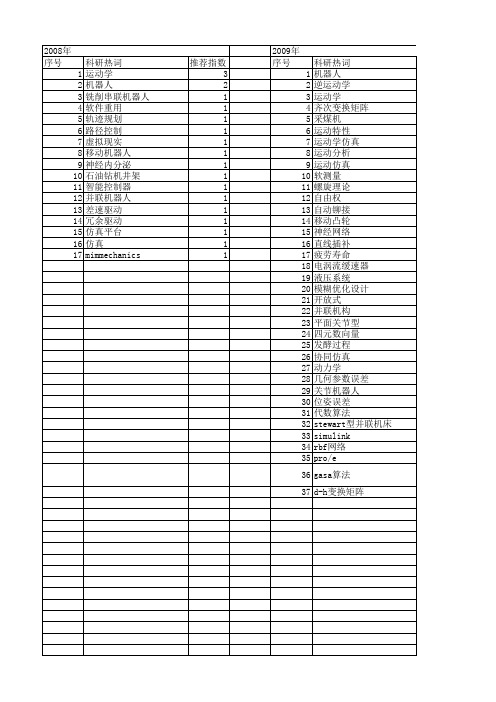 【制造业自动化】_运动学_期刊发文热词逐年推荐_20140725