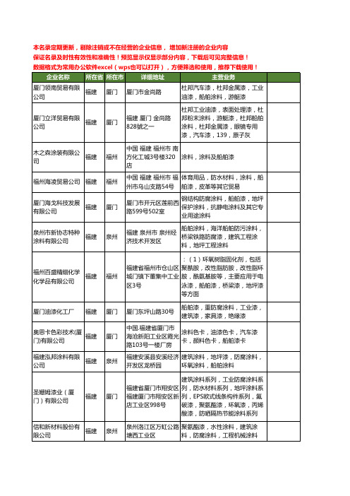 新版福建省船舶漆工商企业公司商家名录名单联系方式大全27家