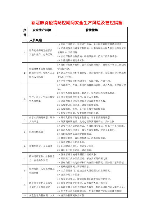 新冠肺炎疫情防控期间安全生产风险及管控措施