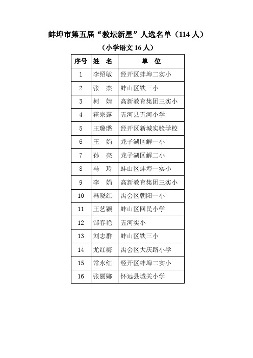 蚌埠市第五届“教坛新星”人选名单