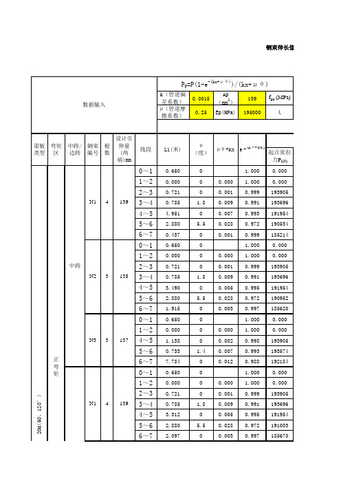 张拉伸长量计算