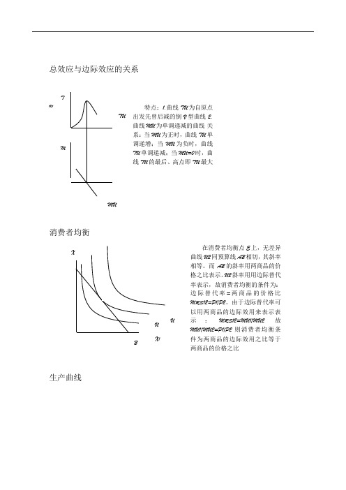 微观经济学考试题答案(画图分析)