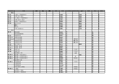 万数据5位代码表