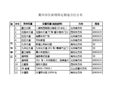 衢州市区新增固定测速点位公布