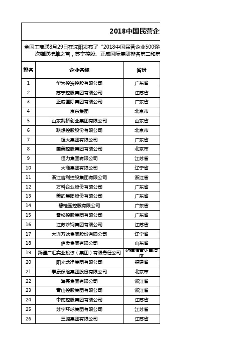 2018中国民营企业500强榜单(EXCEL版本)