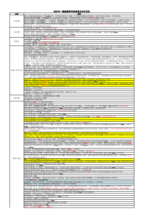 2021年一级建造师市政易混点对比记忆