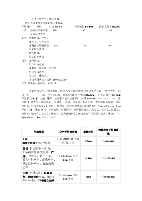 各类环境物表标准