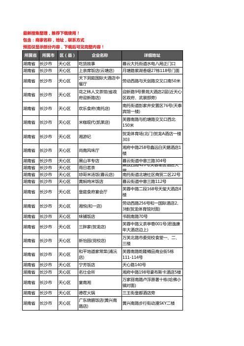 新版湖南省长沙市天心区酒店餐饮企业公司商家户名录单联系方式地址大全285家