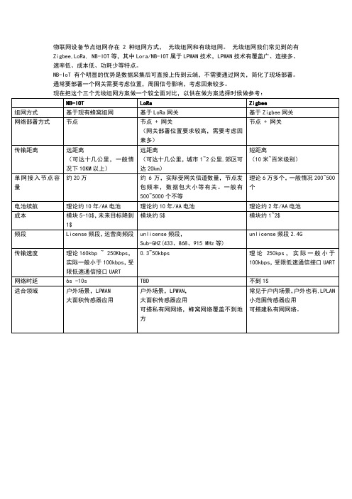 NBIOT、LoRa、Zigbee三者怎么选择