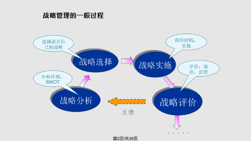 战略管理十大流派精简明了