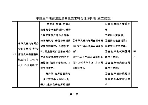 安全生产法律法规及其他要求符合性评价表