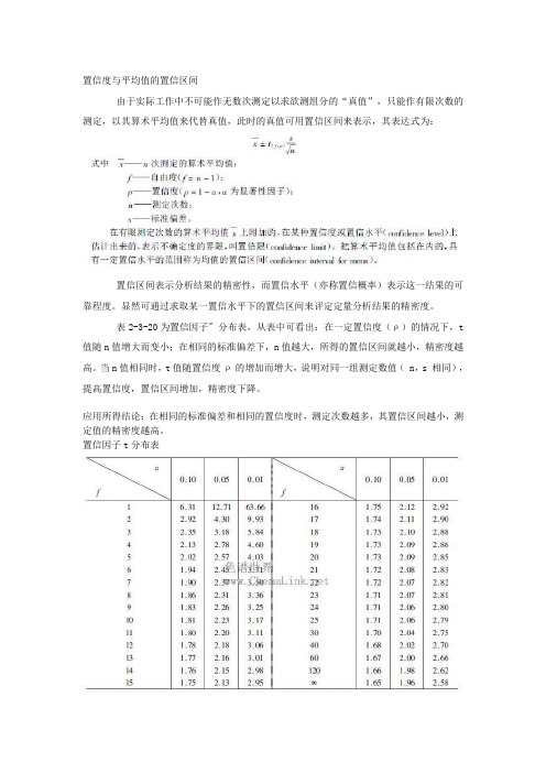 置信度和置信区间