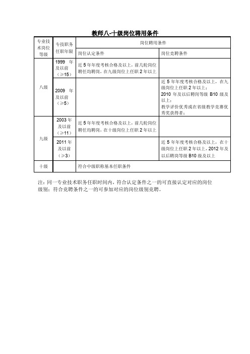 教师八-十级岗位聘用条件