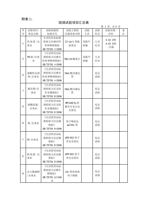 现场试验项目汇总表