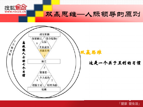 双赢思维—人际领导的原则