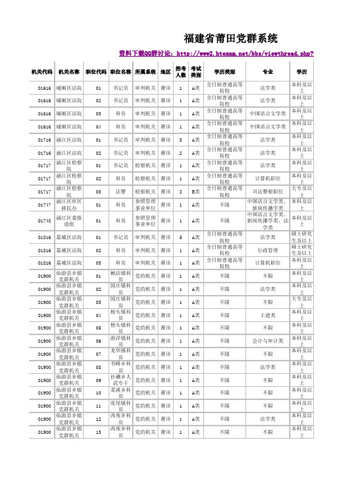 2011福建春季公务员职位表莆田党群系统