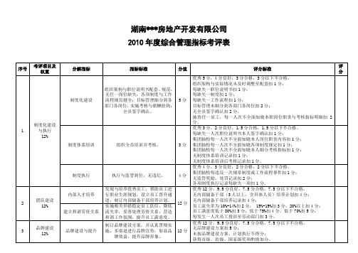 房产公司综合管理指标考评表