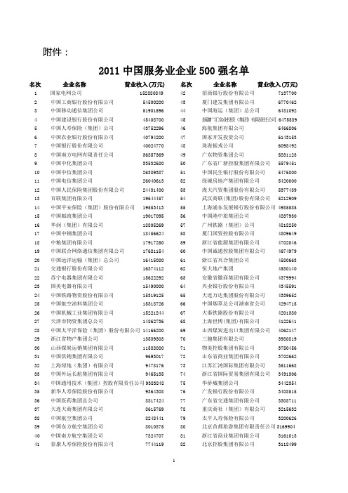 2011中国服务业企业500强名单