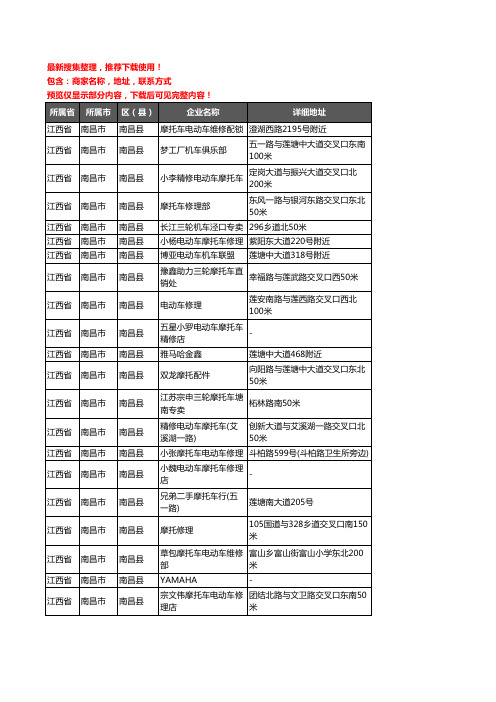 新版江西省南昌市南昌县摩配企业公司商家户名录单联系方式地址大全137家