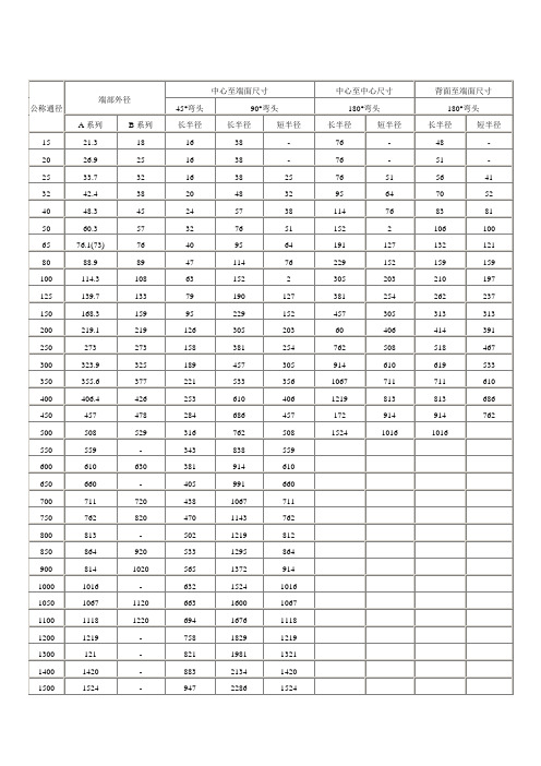 弯头规格尺寸表